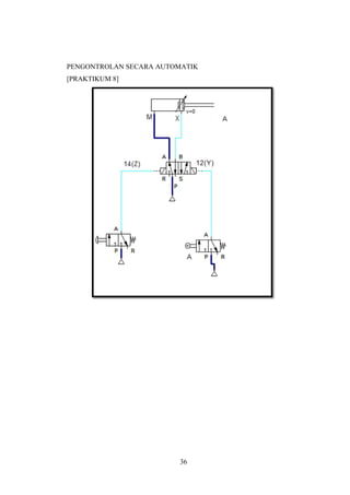 PENGONTROLAN SECARA AUTOMATIK
[PRAKTIKUM 8]
36
 