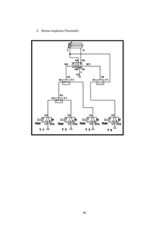 2. Skema rangkaian Pneumatik :
40
 