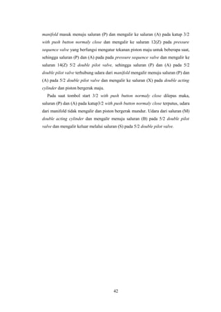 manifold masuk menuju saluran (P) dan mengalir ke saluran (A) pada katup 3/2
with push button normaly close dan mengalir ke saluran 12(Z) pada pressure
sequence valve yang berfungsi mengatur tekanan piston maju untuk beberapa saat,
sehingga saluran (P) dan (A) pada pada pressure sequence valve dan mengalir ke
saluran 14(Z) 5/2 double pilot valve, sehingga saluran (P) dan (A) pada 5/2
double pilot valve terhubung udara dari manifold mengalir menuju saluran (P) dan
(A) pada 5/2 double pilot valve dan mengalir ke saluran (X) pada double acting
cylinder dan piston bergerak maju.
Pada saat tombol start 3/2 with push button normaly close dilepas maka,
saluran (P) dan (A) pada katup3/2 with push button normaly close terputus, udara
dari manifold tidak mengalir dan piston bergerak mundur. Udara dari saluran (M)
double acting cylinder dan mengalir menuju saluran (B) pada 5/2 double pilot
valve dan mengalir keluar melalui saluran (S) pada 5/2 double pilot valve.
42
 