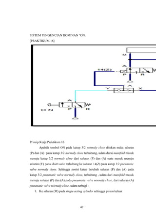 SISTEM PENGUNCIAN DOMINAN “ON:
[PRAKTIKUM 16]
Prinsip Kerja Praktikum 16
Apabila tombol ON pada katup 3/2 normaly close ditekan maka saluran
(P) dan (A) pada katup 3/2 normaly close terhubung, udara darai manifold masuk
menuju katup 3/2 normaly close dari saluran (P) dan (A) serta masuk menuju
saluran (Y) pada shutt valve terhubung ke saluran 14(Z) pada katup 3/2 pneumatic
valve normaly close. Sehingga posisi katup berubah saluran (P) dan (A) pada
katup 3/2 pneumatic valve normaly close, terhubung , udara dari manifold masuk
menuju saluran (P) dan (A) pada pneumatic valve normaly close, dari saluran (A)
pneumatic valve normaly close, udara terbagi :
1. Ke saluran (M) pada single acting cylinder sehingga piston keluar
47
 