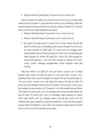 b. Menuju saluran (P) pada katup 3/2 pneumatic valve normaly open
Pada saat tombol start pada 3/2 with push button normaly close di tekan maka
saluran (P) dan (A) pada 3/2 with push button normaly close terhubung, udara dari
manifold masuk ke saluran (P) dan (A), dan dari saluran (A) pada 3/2 with push
button normaly close udara terbagi ke tiga saluran
1. Saluran 14(Z) pada katup 3/2 pneumatic valve normaly open (1).
2. Saluran 14(Z) pada katup 3/2 pneumatic valve normaly open (2).
3. Ke saluran (P) pada katup 5/2 double pilot (1) dan saluran (P) dan (B)
pada 5/2 double pilot (1) terhubung, dari saluran (B) pada 5/2 doule pilot
(2) udara mengalir ke 14(Z) pada 5/2 double pilot (2) sehingga posisi
katup berubah saluran (P) dan (A) pada 5/2 double pilot (2) terhubung dan
udara mengalir ke saluran (X) pada flow control (A), dan mengalir ke
saluran (W) pada flow control (A) dan mengalir ke saluran (V) double
acting cylinder sehingga mengakibatkan piston bergerak maju dan
tertahan.
Pada saat tombol start pada 3/2 with push button normaly close di tekan
kembali maka saluran (P) dan (A) pada 3/2 with push button normaly close
terhubung udara dari manifold mengalir ke saluran (P) dan (A) pada katup 3/2
with push button normaly close, dan udara dari saluran (P) dan (A) pada 5/2
double pilot (2) mengalir menuju saluran (P) pada 3/2 pneumatic normaly open
dan mengalir menuju saluran (A) 3/2 pnematic valve dan mengalirmenuju saluran
12(Y) pada 5/2 duoble pilot valve (1) sehingga posisi katup berubah saluran (P)
dan (A) pada 5/2 duoble pilot valve (1) terhubung, udara mengalir ke saluran
12(Y) pada double pilot (2) sehingga saluran (P) dan (B) double pilot (2)
terhubung dan udara mengalir ke saluran (S) pada flow control (B) dan mengalir
menuju saluran (T) pada flow control (B), serta mengalir menuju saluran (U) pada
double acting cylinder dan menekan piston maju.
60
 