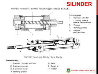 Silinder Click Comprehensive Guide to Pneumatic and Electropneumatic Systems in ...