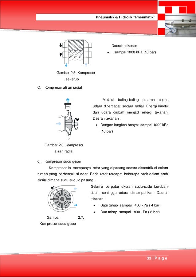Pneumatik Hidrolik Pneumatik Hidrolik