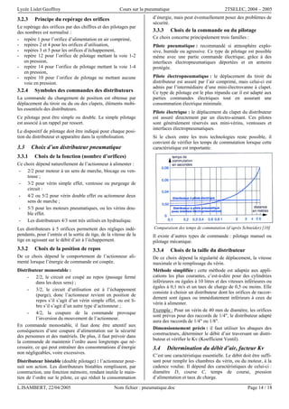 Lycée Lislet Geoffroy Cours sur la pneumatique 2TSELEC, 2004 – 2005
L.ISAMBERT, 22/04/2005 Nom fichier : pneumatique.doc Page 14 / 18
3.2.3 Principe du repérage des orifices
Le repérage des orifices par des chiffres et des pilotages par
des nombres est normalisé :
- repère 1 pour l’orifice d’alimentation en air comprimé,
- repères 2 et 4 pour les orifices d’utilisation,
- repères 3 et 5 pour les orifices d’échappement,
- repère 12 pour l’orifice de pilotage mettant la voie 1-2
en pression,
- repère 14 pour l’orifice de pilotage mettant la voie 1-4
en pression,
- repère 10 pour l’orifice de pilotage ne mettant aucune
voie en pression.
3.2.4 Symboles des commandes des distributeurs
La commande du changement de position est obtenue par
déplacement du tiroir ou du ou des clapets, éléments mobi-
les essentiels des distributeurs.
Ce pilotage peut être simple ou double. Le simple pilotage
est associé à un rappel par ressort.
Le dispositif de pilotage doit être indiqué pour chaque posi-
tion du distributeur et apparaître dans la symbolisation.
3.3 Choix d’un distributeur pneumatique
3.3.1 Choix de la fonction (nombre d’orifices)
Ce choix dépend naturellement de l’actionneur à alimenter :
- 2/2 pour moteur à un sens de marche, blocage ou ven-
touse ;
- 3/2 pour vérin simple effet, ventouse ou purgeage de
circuit :
- 4/2 ou 5/2 pour vérin double effet ou actionneur deux
sens de marche ;
- 5/3 pour les moteurs pneumatiques, ou les vérins dou-
ble effet.
- Les distributeurs 4/3 sont très utilisés en hydraulique.
Les distributeurs à 5 orifices permettent des réglages indé-
pendants, pour l’entrée et la sortie de tige, de la vitesse de la
tige en agissant sur le débit d’air à l’échappement.
3.3.2 Choix de la position de repos
De ce choix dépend le comportement de l’actionneur ali-
menté lorsque l’énergie de commande est coupée.
Distributeur monostable :
- 2/2, le circuit est coupé au repos (passage fermé
dans les deux sens) ;
- 3/2, le circuit d’utilisation est à l’échappement
(purge), donc l’actionneur revient en position de
repos s’il s’agit d’un vérin simple effet, ou est li-
bre s’il s’agit d’un autre type d’actionneur ;
- 4/2, la coupure de la commande provoque
l’inversion du mouvement de l’actionneur.
En commande monostable, il faut donc être attentif aux
conséquences d’une coupure d’alimentation sur la sécurité
des personnes et des matériels. De plus, il faut prévoir dans
la commande de maintenir l’ordre aussi longtemps que né-
cessaire, ce qui peut entraîner des consommations d’énergie
non négligeables, voire excessives.
Distributeur bistable (double pilotage) : l’actionneur pour-
suit son action. Les distributeurs bistables remplissent, par
construction, une fonction mémoire, rendant inutile le main-
tien de l’ordre sur le pilote, ce qui réduit la consommation
d’énergie, mais peut éventuellement poser des problèmes de
sécurité.
3.3.3 Choix de la commande ou du pilotage
Ce choix concerne principalement trois familles :
Pilote pneumatique : recommandé si atmosphère explo-
sive, humide ou agressive. Ce type de pilotage est possible
même avec une partie commande électrique, grâce à des
interfaces électropneumatiques déportées et en armoire
protégée.
Pilote électropneumatique : le déplacement du tiroir du
distributeur est assuré par l’air comprimé, mais celui-ci est
admis par l’intermédiaire d’une mini-électrovanne à clapet.
Ce type de pilotage est le plus répandu car il est adapté aux
parties commandes électriques tout en assurant une
consommation électrique minimale.
Pilote électrique : le déplacement du clapet du distributeur
est assuré directement par un électro-aimant. Ces pilotes
sont généralement réservés aux mini-vérins, ventouses et
interfaces électropneumatiques.
Si le choix entre les trois technologies reste possible, il
convient de vérifier les temps de commutation lorsque cette
caractéristique est importante.
Comparaison des temps de commutation (d’après Schneider) [10]
Il existe d’autres types de commande : pilotage manuel ou
pilotage mécanique.
3.3.4 Choix de la taille du distributeur
De ce choix dépend la régularité de déplacement, la vitesse
maximale et le remplissage du vérin.
Méthode simplifiée : cette méthode est adaptée aux appli-
cations les plus courantes, c’est-à-dire pour des cylindrées
inférieures ou égales à 10 litres et des vitesses inférieures ou
égales à 0,1 m/s et un taux de charge de 0,5 ou moins. Elle
consiste à choisir un distributeur dont les orifices de raccor-
dement sont égaux ou immédiatement inférieurs à ceux du
vérin à alimenter.
Exemple : Pour un vérin de 40 mm de diamètre, les orifices
sont prévus pour des raccords de 1/4", le distributeur adapté
aura des raccords de 1/4" ou 1/8".
Dimensionnement précis : il faut utiliser les abaques des
constructeurs, déterminer le débit d’air traversant un distri-
buteur et vérifier le Kv (Koefficient Ventil).
3.4 Détermination du débit d’air, facteur Kv
C’est une caractéristique essentielle. Le débit doit être suffi-
sant pour remplir les chambres du vérin, ou du moteur, à la
cadence voulue. Il dépend des caractéristiques de celui-ci :
diamètre D, course C, temps de course, pression
d’alimentation et taux de charge.
 