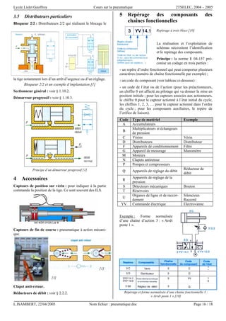 Lycée Lislet Geoffroy Cours sur la pneumatique 2TSELEC, 2004 – 2005
L.ISAMBERT, 22/04/2005 Nom fichier : pneumatique.doc Page 16 / 18
3.5 Distributeurs particuliers
Bloqueur 2/2 : Distributeurs 2/2 qui réalisent le blocage le
la tige notamment lors d’un arrêt d’urgence ou d’un réglage.
Bloqueur 2/2 et un exemple d’implantation [1]
Sectionneur général : voir § 1.10.2.
Démarreur progressif : voir § 1.10.3.
Principe d’un démarreur progressif [1]
4 Accessoires
Capteurs de position sur vérin : pour indiquer à la partie
commande la position de la tige. Ce sont souvent des ILS.
Capteurs de fin de course : pneumatique à action mécani-
que.
Clapet anti-retour.
Réducteurs de débit : voir § 2.2.2.
5 Repérage des composants des
chaînes fonctionnelles
Repérage à trois blocs [10]
La réalisation et l’exploitation de
schémas nécessitent l’identification
et le repérage des composants.
Principe : la norme E 04-157 pré-
conise un codage en trois parties :
- un repère d’ordre fonctionnel qui peut comporter plusieurs
caractères (numéro de chaîne fonctionnelle par exemple) ;
- un code du composant (voir tableau ci-dessous) :
- un code de l’état ou de l’action (pour les préactionneurs,
un chiffre 0 est affecté au pilotage qui va donner la mise en
position initiale ; pour les capteurs associés aux actionneurs,
le chiffre 0 pour le capteur actionné à l’état initial du cycle,
les chiffres 1, 2, 3, … pour le capteur actionné dans l’ordre
du cycle ; pour les composants auxiliaires, le repère de
l’orifice de liaison).
Code Type de matériel Exemple
A Accumulateurs
B
Multiplicateurs et échangeurs
de pression
C Vérins Vérin
D Distributeurs Distributeur
F Appareils de conditionnement Filtre
G Appareil de mesurage Manomètre
M Moteurs
N Clapets antiretour
P Pompes et compresseurs
Q Appareils de réglage du débit
Réducteur de
débit
R
Appareils de réglage de la
pression
S Détecteurs mécaniques Bouton
T Réservoirs
U
Organes de ligne et de raccor-
dement
Silencieux
Raccord
YV Commande électrique Electrovanne
Exemple : Forme normalisée
d’une chaîne d’action 3 : « Arrêt
poste 1 ».
Repérage et forme normalisée d’une chaîne fonctionnelle 3 :
« Arrêt poste 1 » [10]
[3]
[1]
 