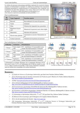Lycée Lislet Geoffroy Cours sur la pneumatique 2TSELEC, 2004 – 2005
L.ISAMBERT, 22/04/2005 Nom fichier : pneumatique.doc Page 18 / 18
Le schéma de puissance pneumatique précédent représente les circuits de chaînes
d’action et d’alimentation en énergie. Ce schéma est constitué d’une association
d’éléments permettant le conditionnement et la distribution d’air comprimé vers
l’utilisation (on peut donc distinguer trois zones). Noter qu’il existe deux types
de liaison : les liaisons en débit (puissance) en traits pleins
et les liaisons en pression (commande) en traits pointillés .
Pour le conditionnement :
Pour la distribution et l’utilisation :
L’alimentation en énergie électrique de la commande électrique EV3A
fera sortir le vérin 3 (v3+), et l’alimentation de EV3B fera rentrer le vérin
3 (v3-). Dans la mesure du possible, il faut éviter d’alimenter simultané-
ment les bobines des commandes d’un même distributeur.
Ressources :
• [1] Guide des Sciences et Technologies Industrielles, par Jean-Louis Fanchon, Editions Nathan.
• [2] La Pneumatique dans les Systèmes Automatisés de Production, par S. Moreno et E. Peulot, Editions Educalivre.
http://perso.wanadoo.fr/edmond.peulot
• [3] http://www.prm.ucl.ac.be/cours/meca2755/docu/pneumatique1.pdf
• [4] Les dossiers pédagogiques de Festo téléchargeables à l’adresse suivante :
http://www.festo.com/INetDomino/be/fr/73b8a0579e24b2e5c1256db7005425e9.htm
• [5] Circuit puissance pneumatique, PowerPoint de Jean-Louis Hû, téléchargeable à l’adresse suivante :
http://perso.wanadoo.fr/hu.jean-louis/ressourc/auto/telecha/puispneu.zip
• [6] Actionneurs et distribution pneumatique, animations Flash de J.-P. Hoareau, téléchargeable à l’adresse suivante :
http://perso.wanadoo.fr/geea.org/PNEUM/pneum.zip
• [7] Automatique et Informatique Industrielle, 1ère
et Term
STI, par Henri Ney, Editions Nathan Technique.
• [8] Mémotech Electrotechnique, par R. Bourgeois et D. Cogniel, Editions Educalivre
• [9] Le site de mutualisation de données : http://www.geea.org
• [10] Automatique, Informatique Industrielle, 1ère
et Term
, Collection Sciences et Techniques Industrielles, par
Christian Merlaud, Jacques Perrin et Jean-Paul Trichard, Editions Dunod.
Re-
père
Type d’appareil Fonction assurée
1 Raccord Raccordement à la source de pression
2 Vanne Isolement
3 Filtre Filtration des impuretés (eau, poussières…)
4
Régulateur de pres-
sion
Maintien de la pression à une valeur réglée
5 Manomètre Indication de la pression
6 Electrovanne générale
Autorisation ou non de l’alimentation en
air
7 Contact à pression Attestation de la présence de pression
Utilisation Actionneur Préactionneur
1 : Rampe 1
Vérin simple
effet
EV1 : distributeur 3/2 monostable à com-
mande électropneumatique et manuelle
2 : Rampe 2
Vérin simple
effet
EV2 : distributeur 3/2 monostable à com-
mande électropneumatique et manuelle
3 : Arrêt
Poste 1
Vérin double
effet
EV3 : distributeur 4/2 bistable à comman-
des électropneumatiques et manuelles
4 : Ventouse
Ventouse à
effet Venturi
EV4 : distributeur 3/2 monostable à com-
mande électropneumatique et manuelle
Principe de câblage avec un automate [3]
Exemple d’armoire de commande [3]
 