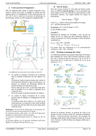 Lycée Lislet Geoffroy Cours sur la pneumatique 2TSELEC, 2004 – 2005
L.ISAMBERT, 22/04/2005 Nom fichier : pneumatique.doc Page 8 / 18
c) Contre-pression d’échappement :
Elle est employée pour régler et réguler (maintenir cons-
tante) la vitesse de la tige ; le réglage est obtenu par des
régleurs placés à l’échappement. Cette contre-pression, de
30 à 40 % de la valeur de la pression de démarrage en
pneumatique, amène un effort antagoniste supplémentaire.
Les différentes pressions mises en jeu dans un vérin [1]
La courbe PA présente l’évolution de la pression
dans la chambre d’admission du côté opposé à la
tige.
La pression monte progressivement puis atteint le
seuil maximal inférieur ou égal à la pression p. La
pression au moment du démarrage dépend de
l’effort résistant à l’extrémité de la tige.
Puis la sortie de tige a lieu. La pression chute alors
dans la chambre A et sa valeur va dépendre de la
vitesse du vérin.
En fin de course, la pression remonte à la valeur p.
La courbe PB figure l’évolution de la contre-
pression dans la chambre à l’échappement du côté
de la tige.
La pression chute de la valeur p à la valeur de la
contre-pression, se maintient à cette valeur pendant
la course puis devient nulle très peu de temps après
l’arrêt du vérin.
Remarques : la pression de démarrage est la pression né-
cessaire à la mise en mouvement de la charge.
La pression motrice, plus petite, est celle qu’il faut pour
maintenir le mouvement à vitesse constante.
La pression d’amortissement freine la charge en fin de
course.
La pression efficace est la pression réellement utile pour
déplacer la charge (celle qui donne Fcharge).
d) Taux de charge :
Pour être certain d’utiliser le vérin dans de bonnes condi-
tions, on définit le taux de charge t. C’est un paramètre qui
tient compte à la fois des effets de la contre-pression et des
frottements internes ; son emploi élimine les risques de
broutements.
Taux de charge t =
s
ech
F
F arg
Avec Fcharge : effort à vaincre pour déplacer la charge ;
et Fs : poussée théorique (p.S)
En pratique : 0,5 ≤ taux de charge t ≤ 0,75.
Le taux de 0,5 est usuel.
Exemple 3 :
Reprenons les données de l’exemple 1 avec un taux de
charge de 0,6. La charge que peut réellement déplacer le
vérin, en poussant, à la vitesse envisagée et dans de bonnes
conditions est :
Fcharge = 0,6 x 550 = 330 daN
= Fthéorique – Ffrottements – Fcontre-pression
Les pertes dues aux frottements et à la contre-pression
s’élèvent à : 550 – 330 = 220 daN.
2.2.5 Fixations et montage des vérins
Les fabricants proposent une gamme importante de fixations
pour implanter les vérins. Deux fixations suffisent en géné-
ral : une à l’avant en bout de tige (cas A, B, C) ou sur le
fond avant (D, E, F) plus une à l’arrière (G, H, I) ou au
milieu (J, J’, J’’).
Fixations usuelles des vérins [1]
Suivant les fixations choisies, la position du vérin et les
charges exercées, certains calculs de vérification (flambage,
flexion…) peuvent devenir nécessaires. Par exemple, un
flambage, même faible, réduit fortement la durée de vie d’un
vérin. Souvent, il suffit d’utiliser des abaques établis par le
constructeur.
 