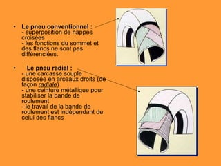 Le pneu conventionnel : - superposition de nappes croisées - les fonctions du sommet et des flancs ne sont pas différenciées.     Le pneu radial : - une carcasse souple disposée en arceaux droits (de façon  radiale ) - une ceinture métallique pour stabiliser la bande de roulement - le travail de la bande de roulement est indépendant de celui des flancs 