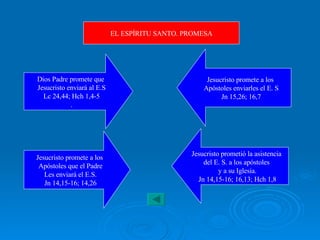 EL ESPÍRITU SANTO. PROMESA Dios Padre promete que  Jesucristo enviará al E.S Lc 24,44; Hch 1,4-5 . Jesucristo promete a los  Apóstoles que el Padre Les enviará el E.S. Jn 14,15-16; 14,26 Jesucristo promete a los  Apóstoles enviarles el E. S Jn 15,26; 16,7 Jesucristo prometió la asistencia  del E. S. a los apóstoles  y a su Iglesia. Jn 14,15-16; 16,13; Hch 1,8 