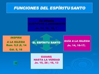 FUNCIONES DEL ESPÍRITU SANTO EL ESPÍRITU SANTO SU VENIDA  SUSTITUYE A JESUCRISTO Jn. 14, 16;   16, 7   GUÍA A LA IGLESIA   Jn. 14, 16-17;  INSPIRA  A LA IGLESIA   Rom. 5,5 ;8, 14 Gál. 5, 18   GUIARÁ  HASTA LA VERDAD Jn. 15, 26 ; 16, 13   