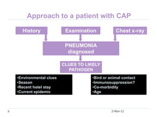 Approach to a patient with CAP

  History               Examination           Chest x-ray

                        PNEUMONIA
                         diagnosed

                       CLUES TO LIKELY
                         PATHOGEN
•Environmental clues              •Bird or animal contact
•Season                           •Immunosuppression?
•Recent hotel stay                •Co-morbidity
•Current epidemic                 •Age



                                            2-Nov-12
 