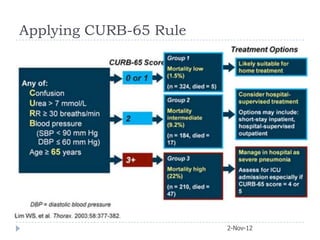 Applying CURB-65 Rule




                        2-Nov-12
 