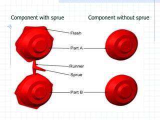 Component with sprue 
Component without sprue  