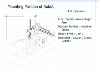 Mounting Position of Robot 
Pick Operation 
Arm : Double arm or Single Arm 
Descent Position : Nozzle or Clamp 
Motion Style : U or L 
Operation : Vacuum, Chuck, Gripper  