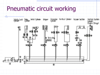 Pneumatic circuit working  