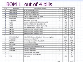 BOM 1 out of 4 bills 
Sr. no 
Model no. 
Specification /product 
Qty 
Cost 
Total 
1 
A52020080O 
DA 20 x 80 Cyl.(Mag) Basic 
1 
1243 
1243 
2 
A52025080O 
DA 25 x 50 Cyl.(Mag) Basic 
1 
1323 
1323 
3 
A52016160O 
DA 16 x 160 Cyl.(Mag) Basic 
1 
1176 
1176 
4 
DS254SS60-W 
1/8 -5/2,24V DC Double Sol. valve 
4 
2030 
8120 
5 
GR5105006 
Flow control valve 1/8 x Dia 6 
6 
224 
1344 
6 
WP2210650 
Male elbow Dia 6 x 1/8 
8 
43 
344 
7 
MS022 
DOUBLE FOOT MOUNTING (DIA 20,DIA 25) 
1 
234 
234 
8 
AA022 
CLEVIS FOOT BRACKET (DIA 20,DIA 25) 
1 
148 
148 
9 
AP010 
ROD END SPHERICAL EYE (DIA 25,DIA 32) 
2 
560 
1120 
10 
AP008 
ROD END SPHERICAL EYE (DIA 20) 
1 
511 
511 
11 
AM1016 
Reed switch with clamp (A52016) 
2 
451 
902 
12 
AM1020 
Reed switch with clamp (A52020) 
2 
451 
902 
13 
AM1025 
Reed switch with clamp (A52025) 
2 
451 
902 
14 
FRCLM146234/W 
FRCLM-3/8(40Micron,10bar)with Wall mounting brack 
1 
2649 
2649 
15 
WP2110851 
Male connector Dia8x 1/4 
2 
36 
72 
16 
M0030104 
Manifold (4 Valves) DS2-1/8,5/2,5/3 
1 
1355 
1355 
17 
ASC0161 
Silencer (Conical-1/4) 
2 
83 
166 
18 
WP2110852 
Male connector Dia8x3/8 
1 
41 
41 
19 
A2G02 
Pressure gauge(0-10bar)R1/8,Dia 40 
1 
171 
171 
20 
WH00B08 
TUBE(PU) OD8 (Blue) 
2 
56 
112 
21 
WH00B06 
TUBE(PU) OD6 (Blue) 
8 
31 
248 
22 
Parallel Gripper (10/ 16 dia) 
1 
0 
23 
Reed switch for parallel gripper 
2 
0 
24 
WC1 
Tube cutter 
1 
135 
135 
Total 
23218  