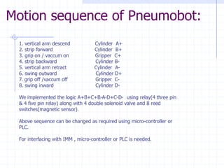 Motion sequence of Pneumobot: 
1. vertical arm descend Cylinder A+ 
2. strip forward Cylinder B+ 
3. grip on / vaccum on Gripper C+ 
4. strip backwardCylinder B- 
5. vertical arm retract Cylinder A- 
6. swing outward Cylinder D+ 
7. grip off /vaccum offGripper C- 
8. swing inwardCylinder D- 
We implemented the logic A+B+C+B-A-D+C-D-using relay(4 three pin & 4 five pin relay) along with 4 double solenoid valve and 8 reed switches(magnetic sensor). 
Above sequence can be changed as required using micro-controller or PLC. 
For interfacing with IMM , micro-controller or PLC is needed.  