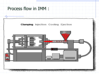 Process flow in IMM :  