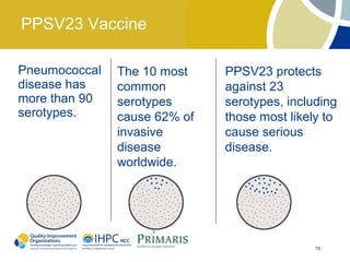 PPSV23 Vaccine

Pneumococcal   The 10 most    PPSV23 protects
disease has    common         against 23
more than 90   serotypes      serotypes, including
serotypes.     cause 62% of   those most likely to
               invasive       cause serious
               disease        disease.
               worldwide.




                                              19
 