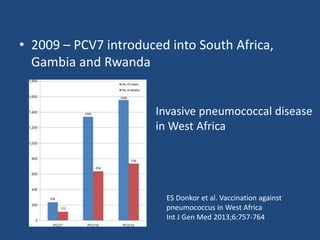 • 2009 – PCV7 introduced into South Africa,
Gambia and Rwanda
ES Donkor et al. Vaccination against
pneumococcus in West Africa
Int J Gen Med 2013;6:757-764
Invasive pneumococcal disease
in West Africa
 