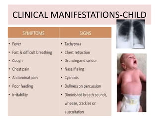 Pneumococci | PPTX