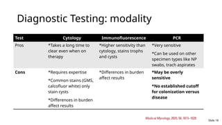 Pneumocytis Pneumonia - What's Old What's New 2024.pptx