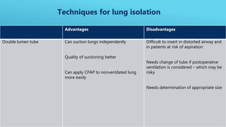 Techniques for lung isolation
Advantages Disadvantages
Double lumen tube Can suction lungs independently
Quality of suctioning better
Can apply CPAP to nonventilated lung
more easily
Difficult to insert in distorted airway and
in patients at risk of aspiration
Needs change of tube if postoperative
ventilation is considered – which may be
risky
Needs determination of appropriate size
 