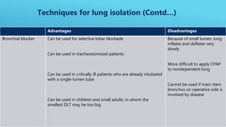 Advantages Disadvantages
Bronchial blocker Can be used for selective lobar blockade
Can be used in tracheostomized patients
Can be used in critically ill patients who are already intubated
with a single-lumen tube
Can be used in children and small adults, in whom the
smallest DLT may be too big
Because of small lumen, lung
inflates and deflates very
slowly
More difficult to apply CPAP
to nondependent lung
Cannot be used if main stem
bronchus on operative side is
involved by disease
Techniques for lung isolation (Contd…)
 