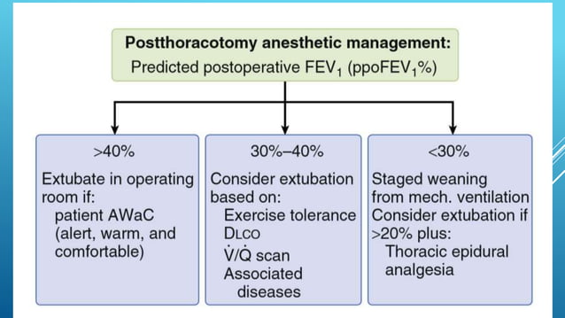 Pneumonectomy