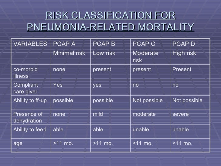 Pedia community acquired pneumonia case study