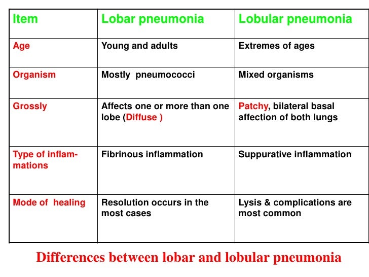 Pneumonia