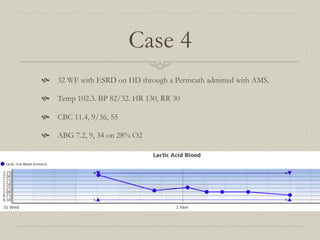 Case 4
  32 WF with ESRD on HD through a Permcath admitted with AMS.

  Temp 102.3. BP 82/32. HR 130, RR 30

  CBC 11.4, 9/36, 55

  ABG 7.2, 9, 34 on 28% O2
 