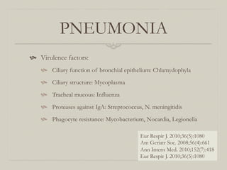 PNEUMONIA
  Virulence factors:
      Ciliary function of bronchial epithelium: Chlamydophyla
      Ciliary structure: Mycoplasma
      Tracheal mucous: Influenza
      Proteases against IgA: Streptococcus, N. meningitidis
      Phagocyte resistance: Mycobacterium, Nocardia, Legionella

                                            Eur Respir J. 2010;36(5):1080
                                            Am Geriatr Soc. 2008;56(4):661
                                            Ann Intern Med. 2010;152(7):418
                                            Eur Respir J. 2010;36(5):1080
 