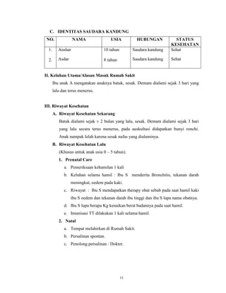 C. IDENTITAS SAUDARA KANDUNG
NO.

NAMA

USIA

HUBUNGAN

1.

Anshar

10 tahun

Saudara kandung

STATUS
KESEHATAN
Sehat

2.

Asdar

8 tahun

Saudara kandung

Sehat

II. Keluhan Utama/Alasan Masuk Rumah Sakit
Ibu anak A mengatakan anaknya batuk, sesak. Demam dialami sejak 3 hari yang
lalu dan terus menerus.

III. Riwayat Kesehatan
A. Riwayat Kesehatan Sekarang
Batuk dialami sejak ± 2 bulan yang lalu, sesak. Demam dialami sejak 3 hari
yang lalu secara terus menerus, pada auskultasi didapatkan bunyi ronchi.
Anak nampak lelah karena sesak nafas yang dialaminya.
B. Riwayat Kesehatan Lalu
(Khusus untuk anak usia 0 – 5 tahun).
1. Prenatal Care
a. Pemeriksaan kehamilan 1 kali
b. Keluhan selama hamil : Ibu S menderita Bronchitis, tekanan darah
meningkat, oedem pada kaki.
c. Riwayat : Ibu S mendapatkan therapy obat sebab pada saat hamil kaki
ibu S oedem dan tekanan darah ibu tinggi dan ibu S lupa nama obatnya.
d. Ibu S lupa berapa Kg kenaikan berat badannya pada saat hamil.
e. Imunisasi TT dilakukan 1 kali selama hamil.
2. Natal
a. Tempat melahirkan di Rumah Sakit.
b. Persalinan spontan.
c. Penolong persalinan : Dokter.

11

 