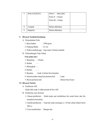 3.

Polio (I,II,III,IV)

Polio I : Baru lahir
Polio II : 2 bulan
Polio III : 3 bulan

4.

Campak

Belum diberikan

5.

Hepatitis

Belum diberikan

V. Riwayat Tumbuh Kembang
A. Pertumbuhan Fisik
1. Berat badan

: 5500 gram

2. Panjang Badan

: 61 cm

3. Waktu tumbuh gigi : Gigi anak A belum tumbuh
B. Perkembangan Tiap Tahap
Usia anak saat :
1. Berguling

: 4 bulan

2. Duduk

: -

3. Merangkak : 4. Berdiri

: -

5. Berjalan

: Anak A belum bisa berjalan.

6. Senyum pada orang lain pertama kali

: Lupa

7. Bicara pertama kali

: Belum bisa bicara

VI. Riwayat Nutrisi
A. Pemberian ASI
Sejak lahir anak A tidak pernah di beri ASI
B. Pemberian susu formula
1. Alasan pemberian : Sebab pada saat melahirkan ibu sesak berat, dan ibu
menderita bronchitis.
2. Jumlah pemberian : Tiap kali anak menangis (± 10 kali sehari dalam botol
200 cc.
3. Cara memberikan : Dengan dot.

14

 