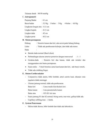Tekanan darah : 80/50 mmHg
C. Antropometri
Panjang Badan

: 61 cm

Berat badan

: 5,5 Kg 1 bulan : 3 Kg

4 bulan : 4,8 Kg

Lingkaran lengan atas : 11,5 cm
Lingkar kepala

: 41,5 cm

Lingkar dada

: 42 cm

Lingkar perut

: 45,5 cm

D. Sistem pernapasan
Hidung

: Simetris kanan dan kiri, ada secret pada lubang hidung.

Leher

: Tidak ada pembesaran kelenjar, dan tidak ada tumor.

Dada

:

Bentuk dada normal (Barel chest)
Perbandingan ukuran anterior-posterior dengan transversal
Gerakan dada

:1:1

: Simetris kiri dan kanan, tidak ada retraksi dan

menggunakan otot bantu pernapasan.
Suara nafas : Vokal fremitus sama kuat kanan dan kiri, ada bunyi ronchi,
Tidak ada clubbing finger.
E. Sistem Cardiovaskuler
-

Conjunctiva tidak anemi, bibir lembab, arteri carotis kuat, tekanan vena
jugularis tidak meninggi.

-

Ukuran jantung normal, tidak ada pembesaran.
Batas kiri

: Linea medio klavikularis kiri.

Batas kanan

: Line parasternalis kanan

Batas atas

: ICS III kiri atas

-

Suara jantung S1 dan S2 normal, bising aorta, mur-mur, gallop tidak ada.

-

Capillary refilling time : 2 detik.

F. System Pencernaan
-

Sklera tidak ikterus, bibir lembab dan tidak ada labioskizis.

20

 
