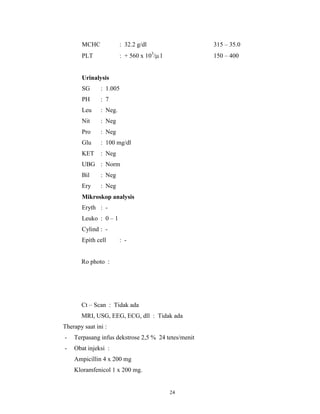 MCHC

: 32.2 g/dl

315 – 35.0

PLT

: + 560 x 103/ l

150 – 400

Urinalysis
SG

: 1.005

PH

: 7

Leu

: Neg.

Nit

: Neg

Pro

: Neg

Glu

: 100 mg/dl

KET

: Neg

UBG : Norm
Bil

: Neg

Ery

: Neg

Mikroskop analysis
Eryth : Leuko : 0 – 1
Cylind : Epith cell

: -

Ro photo :

Ct – Scan : Tidak ada
MRI, USG, EEG, ECG, dll : Tidak ada
Therapy saat ini :
-

Terpasang infus dekstrose 2,5 % 24 tetes/menit

-

Obat injeksi :
Ampicillin 4 x 200 mg
Kloramfenicol 1 x 200 mg.

24

 