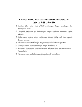 DIAGNOSA KEPERAWATAN YANG LAZIM TERJADI PADA KLIEN
DENGAN

PNEUMONIA

1. Bersihan jalan nafas tidak efektif berhubungan dengan peradangan dan
penumpukan sekret.
2. Gangguan pertukaran gas berhubungan dengan perubahan membran kapiler
alveolus.
3. Berkurangnya volume cairan berhubungan dengan intake oral tidak adekuat,
demam, takipnea.
4. Intoleransi aktivitas berhubungan dengan menurunnya kadar oksigen darah.
5. Peningkatan suhu tubuh berhubungan dengan proses infeksi.
6. Kurangnya pengetahuan orang tua tentang perawatan anak setelah pulang dari
Rumah Sakit.
7. Kecemasan orang tua berhubungan dengan dampak hospitalisasi.

25

 