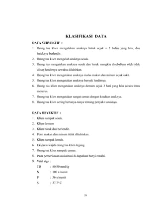 KLASIFIKASI DATA
DATA SUBYEKTIF :
1. Orang tua klien mengatakan anaknya batuk sejak ± 2 bulan yang lalu, dan
batuknya berlendir.
2. Orang tua klien mengeluh anaknya sesak.
3. Orang tua mengatakan anaknya sesak dan batuk mungkin disebabkan oleh tidak
diisap lendirnya sewaktu dilahirkan.
4. Orang tua klien mengatakan anaknya malas makan dan minum sejak sakit.
5. Orang tua klien mengatakan anaknya banyak lendirnya.
6. Orang tua klien mengatakan anaknya demam sejak 3 hari yang lalu secara terus
menerus.
7. Orang tua klien mengatakan sangat cemas dengan keadaan anaknya.
8. Orang tua klien sering bertanya-tanya tentang penyakit anaknya.

DATA OBYEKTIF :
1. Klien nampak sesak.
2. Klien demam
3. Klien batuk dan berlendir.
4. Porsi makan dan minum tidak dihabiskan.
5. Klien nampak lemah.
6. Ekspresi wajah orang tua klien tegang.
7. Orang tua klien nampak cemas.
8. Pada pemeriksaan auskultasi di dapatkan bunyi ronkhi.
9. Vital sign :
TD

: 80/50 mmHg

N

: 100 x/menit

P

: 56 x/menit

S

: 37,7º C

26

 
