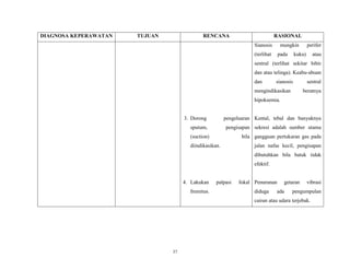 DIAGNOSA KEPERAWATAN

TUJUAN

RENCANA

RASIONAL
Sianosis

mungkin

(terlihat

pada

perifer

kuku)

atau

sentral (terlihat sekitar bibir
dan atau telinga). Keabu-abuan
dan

sianosis

mengindikasikan

sentral
beratnya

hipoksemia.

3. Dorong

pengeluaran Kental, tebal dan banyaknya

sputum,

pengisapan sekresi adalah sumber utama

(suction)

bila gangguan pertukaran gas pada

diindikasikan.

jalan nafas kecil, pengisapan
dibutuhkan bila batuk tidak
efektif.

4. Lakukan
fremitus.

palpasi

fokal Penurunan
diduga

getaran

ada

vibrasi

pengumpulan

cairan atau udara terjebak.

37

 
