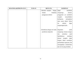 DIAGNOSA KEPERAWATAN

TUJUAN

RENCANA
3. Berikan kompres
hindari,

RASIONAL
hangat, Dapat

membantu

hindarkan mengurangi

penggunaan alkohol.

demam,

penggunaan air es/alkohol
mungkin

menyebabkan

kedinginan,

peningkatan

suhu secara aktual. Selain
itu,

alkohol

dapat

mengeringkan kulit.

4.Kolaborasi dengan tim medis Digunakan
pemberian antipiretik.

untuk

mengurangi demam dengan
aksi

sentralnya

hipothalamus,
demam

pada
meskipun

mungkin

dapat

berguna dalam membatasi
pertumbuhan organisme, dan
meningkatkan autodestruksi
dari sel-sel yang terinfeksi.

40

 