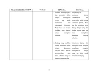 DIAGNOSA KEPERAWATAN

TUJUAN

RENCANA

RASIONAL

2. Jelaskan proses penyakit Menghilangkan
dan

prosedur

tingkat
orang

dalam kecemasan

karena

kemampuan ketidaktahuan
tua

dan

untuk menurunkan takut tentang

memahami

dan keamanan pribadi. Pada

menangani

informasi. fase dini penjelasan perlu

Kaji situasi saat ini dan diulang dengan sering dan
tindakan yang diambil singkat karena orang tua
untuk

mengatasi klien

masalah.

mengalami

penurunan

lingkup

perhatian.

3. Dukung orang tua klien Mekanisme

koping dan

dalam menerima realita partisipasi dalam program
situasi,

khususnya pengobatan

mungkin

rencana untuk periode meningkatkan
penyembuhan

yang orang

tua

belajar

klien

lama. Libatkan orang tua menerima hasil yang
dalam perencanaan dan

44

untuk

 