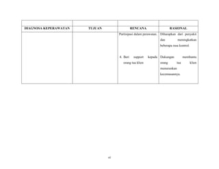 DIAGNOSA KEPERAWATAN

TUJUAN

RENCANA

RASIONAL

Partisipasi dalam perawatan. Diharapkan dari penyakit
dan

meningkatkan

beberapa rasa kontrol.

4. Beri

support

orang tua klien

kepada Dukungan
orang

membantu
tua

menurunkan
kecemasannya.

45

klien

 