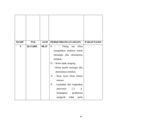 NO.DP
3

TGL
26-3-2003

JAM

PERKEMBANGAN (SOAP)

08.15

S

:

-

Orang

tua

klien

mengatakan anaknya masih
menangis jika skrotumnya
tertekan.
O : - Klien tidak cengeng.
- Klien masih meringis jika
skrotumnya tertekan.
A : Rasa nyeri klien belum
teratasi.
P : Lanjutkan dan tingkatkan
intervensi

1,3

Sedangkan

pemberian

analgetik

tidak

,4.

perlu

49

PARAF/NAMA

 
