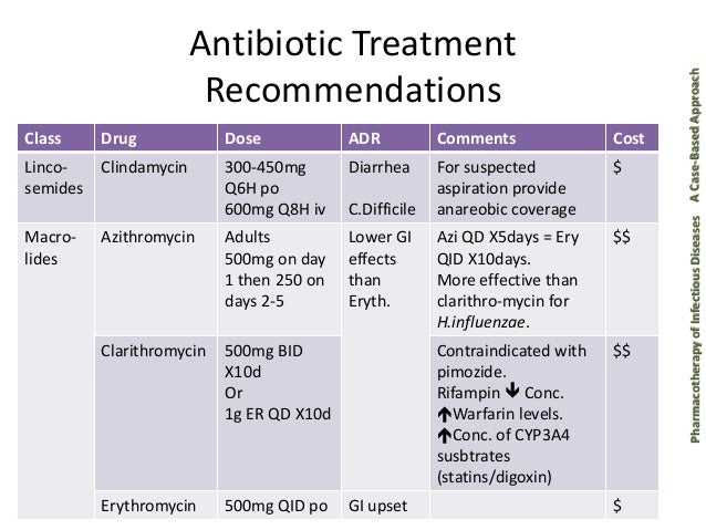 Azithromycin 500 mg treatment for pneumonia
