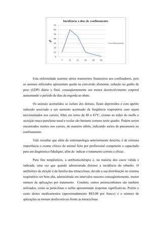 Esta enfermidade acarreta sérios transtornos financeiros aos confinadores, pois
os animais infectados apresentam queda na conversão alimentar, redução no ganho de
peso (GDP) diário e final, conseqüentemente um menor desenvolvimento corporal
aumentando o período de dias da engorda ao abate.
Os animais acometidos se isolam dos demais, ficam deprimidos e com apetite
reduzido associado a um aumento acentuado da freqüência respiratória caso sejam
movimentados nos currais; febre em torno de 40 a 41ºC; crostas ao redor do muflo e
secreção muco purulenta nasal e ocular são bastante comuns neste quadro. Podem serem
encontrados mortos nos currais, de maneira súbita, indicando surtos de pneumonia no
confinamento.
Vale ressaltar que além da sintomatologia anteriormente descrita, é de extrema
importância o exame clínico do animal feito por profissional competente e capacitado
para um diagnóstico fidedigno, afim de indicar o tratamento correto e eficaz.
Para fins terapêuticos, a antibioticoterapia é, na maioria dos casos válida e
indicada, uma vez que quando administrada diminui a incidência do rebanho. O
antibiótico de eleição é da família das tetraciclinas, devido a sua distribuição no sistema
respiratório ser bem alta, administrada em intervalos maiores conseqüentemente, menor
número de aplicações por tratamento. Conduto, outros antimicrobianos são também
utilizados, como as penicilinas e sulfas apresentando respostas significativas. Porém o
custo destes medicamentos (aproximadamente R$3,00 por frasco) e o número de
aplicações as tornam desfavoráveis frente às tetraciclinas.
 