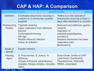 Pneumonia