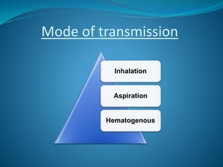Mode of transmission
Inhalation
Aspiration
Hematogenous
 