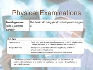 Pneumonia updated management | PPTX