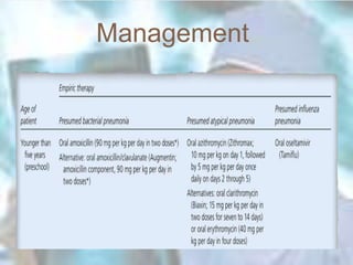 Pneumonia updated management | PPTX